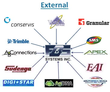 External Integration